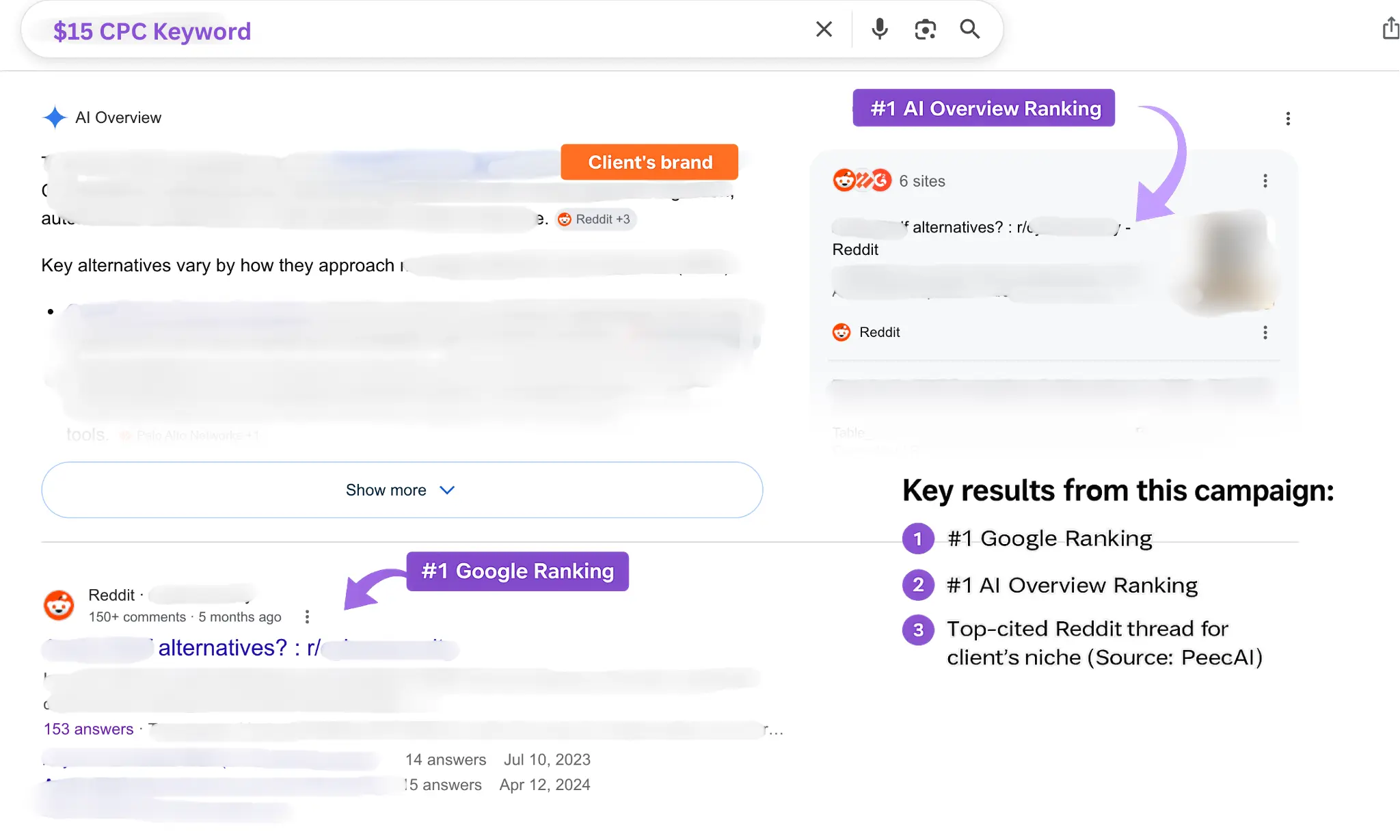 Ranking result on Google, AI Overviews and ChatGPT