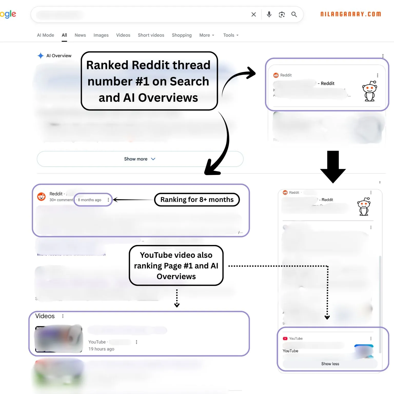 High-intent keyword ranked #1 on Google Search and AI Overviews using YouTube and Reddit